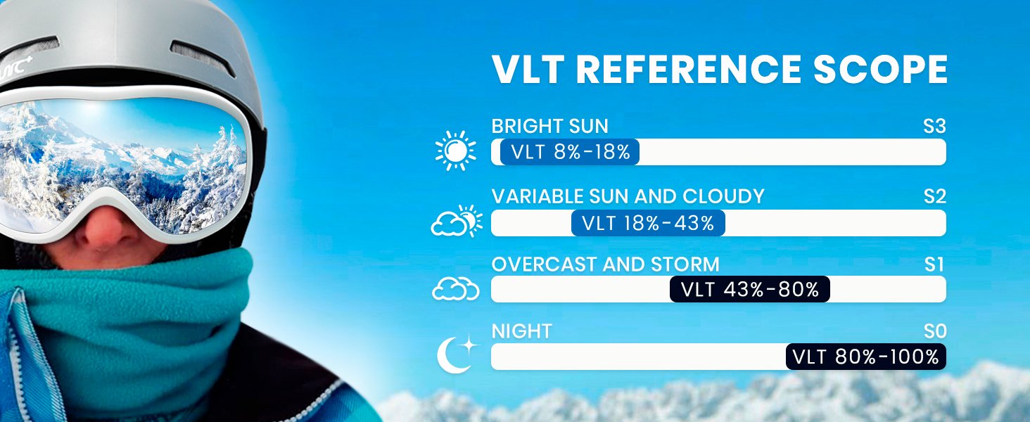 Polarized ski goggles transmittance